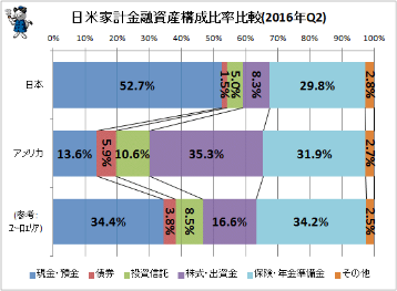タイ,バンコク,FP,ファイナンシャルプランナｰ,資産運用,ブログ,コラム,積み立て,海外,移住者,居住者,駐在,老後,資産,運用,外貨,へそくり,活用,貯め方,保険,田中ゆき恵