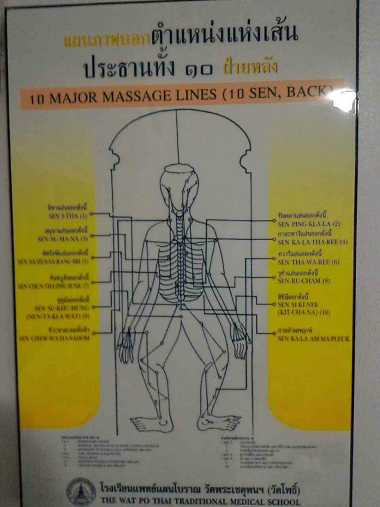 Wat Pho Thai Traditional Massage School Sukhumvit.,タイ古式マッサージ,タイマッサージ,バンコク,スクール,日本語,ワットポーマッサージ,スクール39,ワットポー,習い事,勉強,レッスン