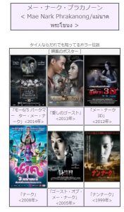 タイ,バンコク,オンヌット駅,住所,行き方,説明,ワット・マハーブット,Wat Maha Bodhi,วัดมหาบุศย์,地図